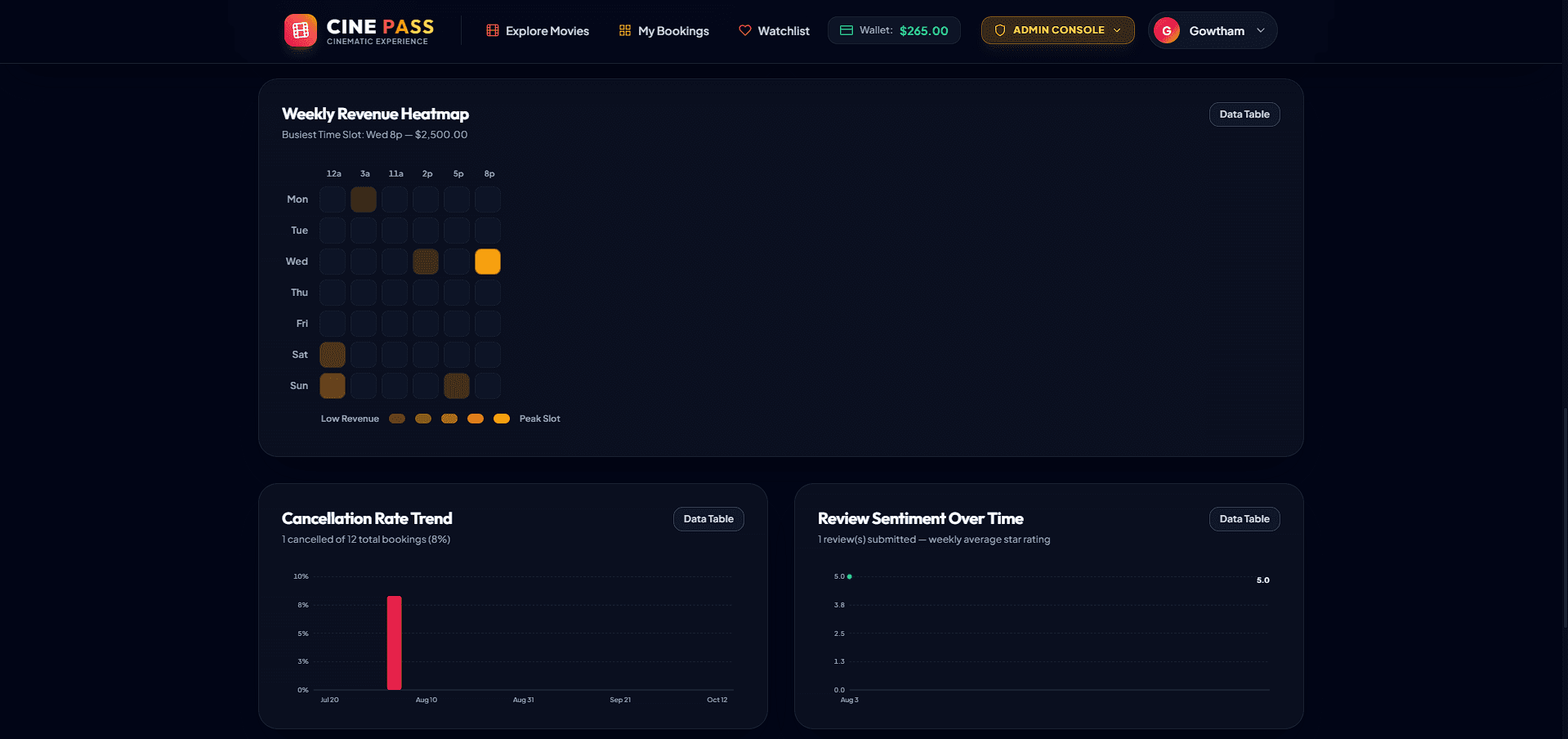 User Profile & Loyalty Rewards Balance